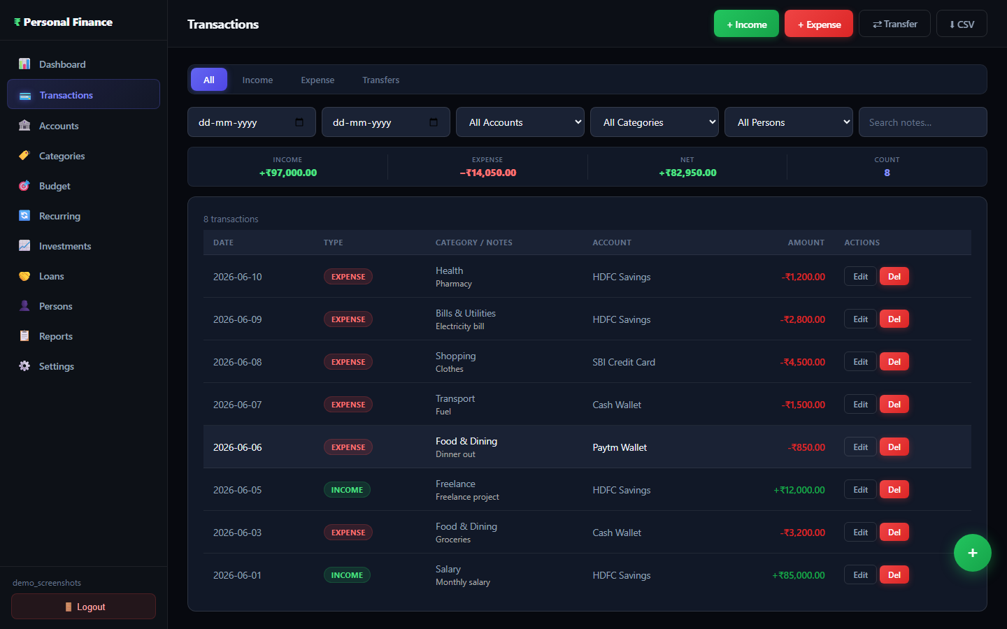Arthmantra expense tracking with monthly expenses and category analysis